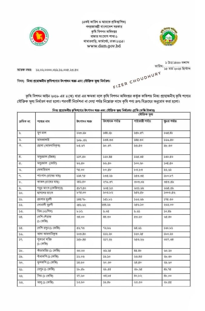 হারয়ে বেগুন তোমার কী গুন ?